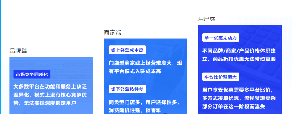 力商家解决拉新、留存、促活等困难麻将胡了2模拟器排队免单模式：助(图1)