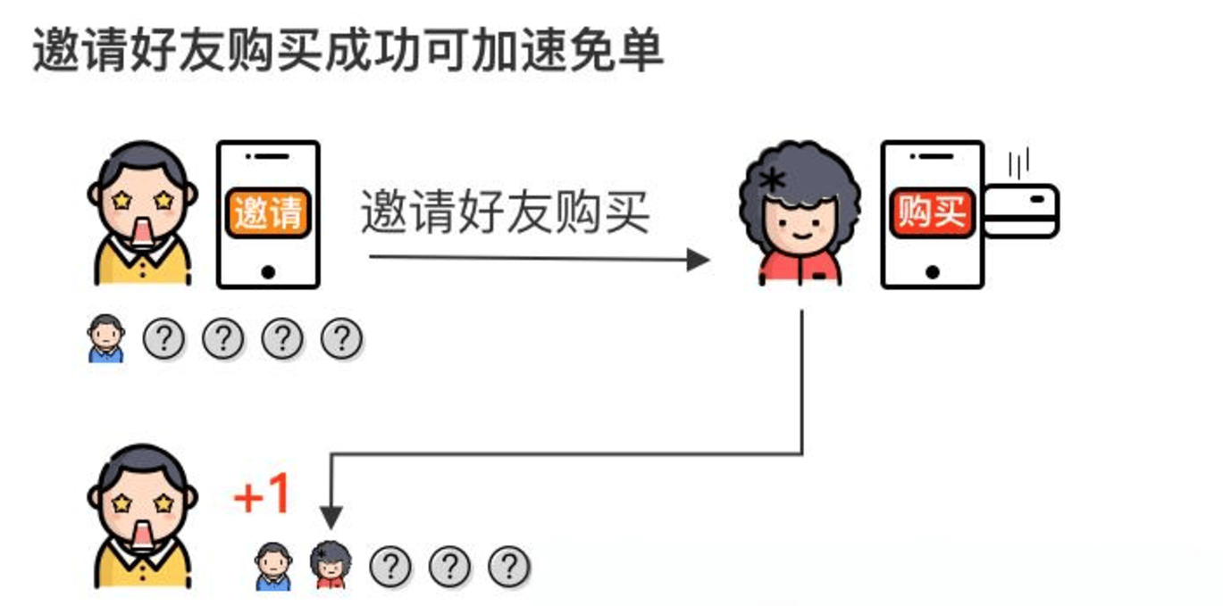 力商家解决拉新、留存、促活等困难麻将胡了2模拟器排队免单模式：助(图3)