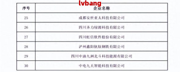 都优质工商注册企业名单PG麻将胡了网站入口成