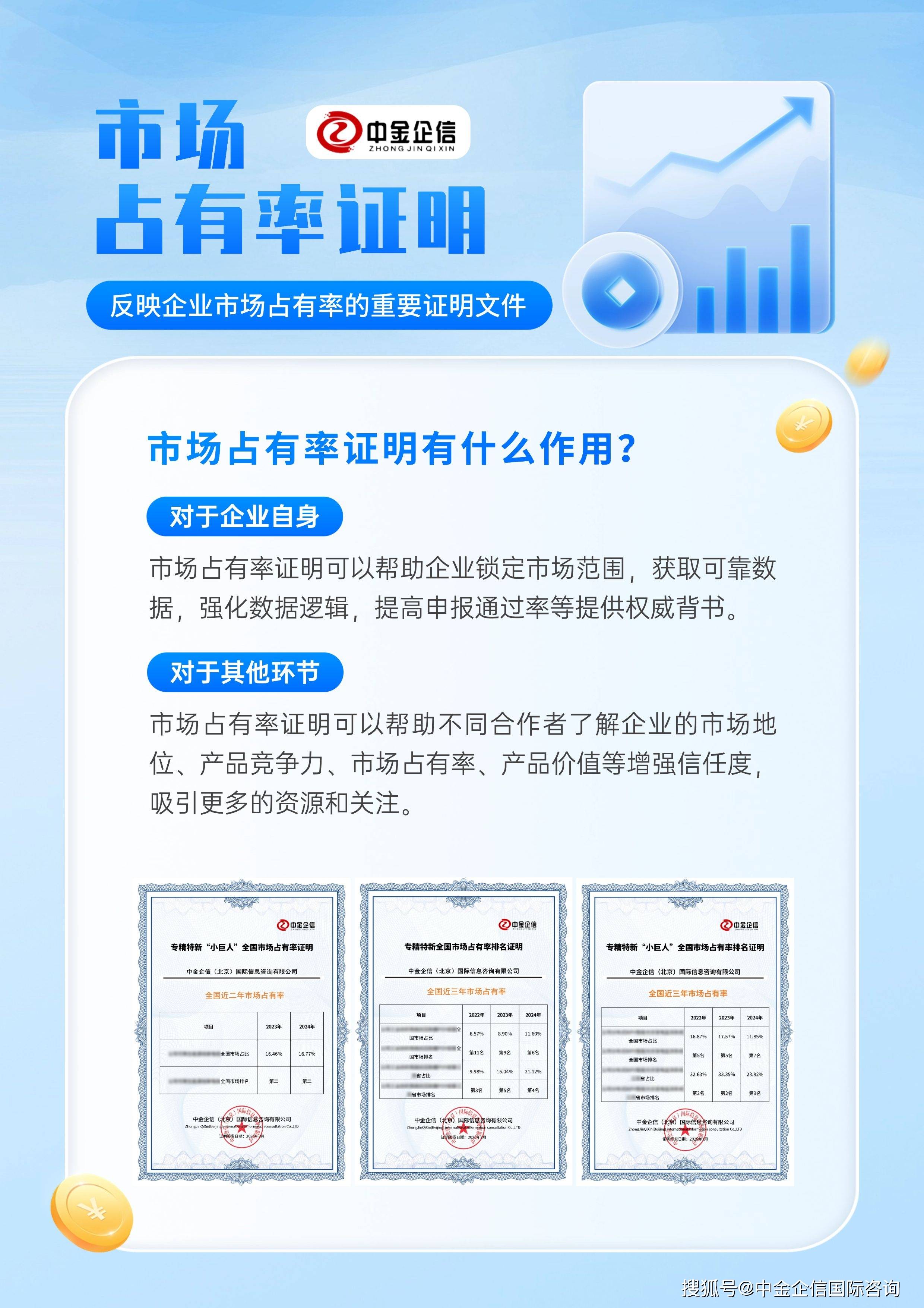市场中的相对位置和竞争实力-权威机构中金企信PG电子麻将胡了2品牌证明：明确企业